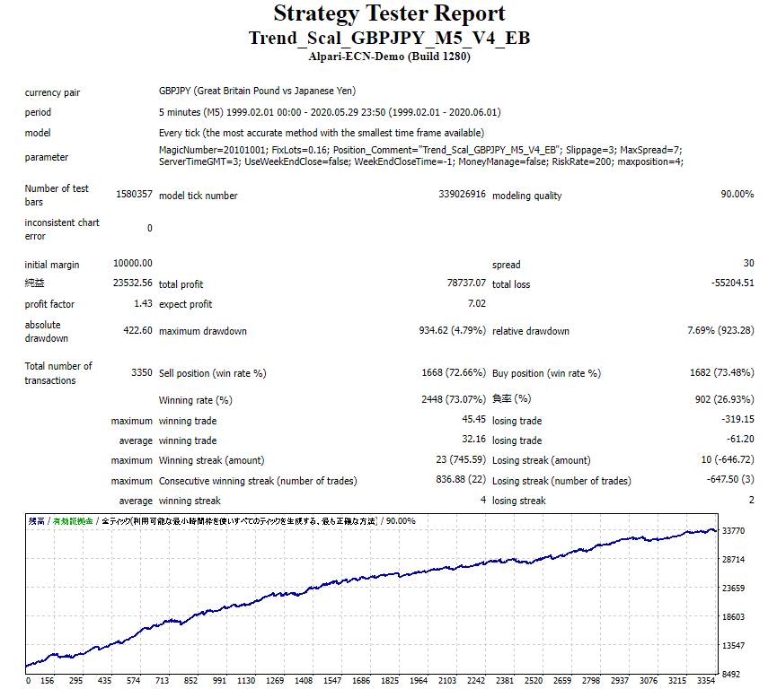 Trend Scalper FREE Download ForexCracked.com