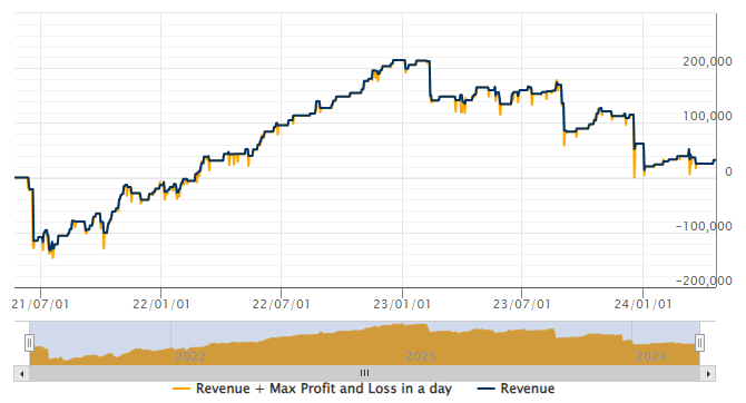 Trend Scalper Robot FREE Download ForexCracked.com