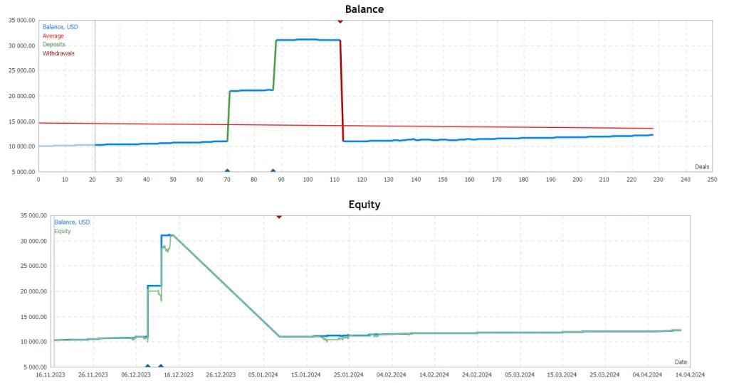 Votann MT4 Gold EA FREE Download ForexCracked.com