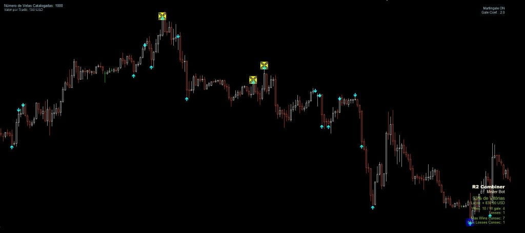 Quake SM Forex and Binary Strategy