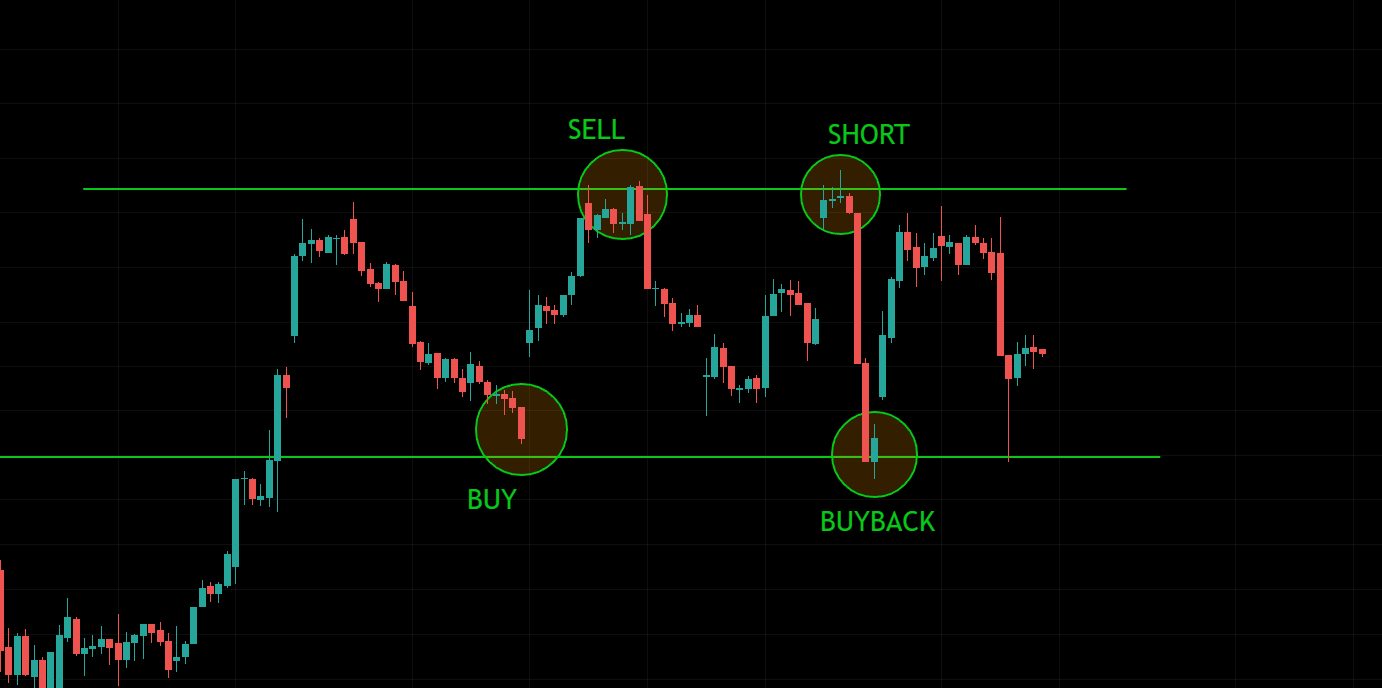 short selling in trading
forexcracked.com