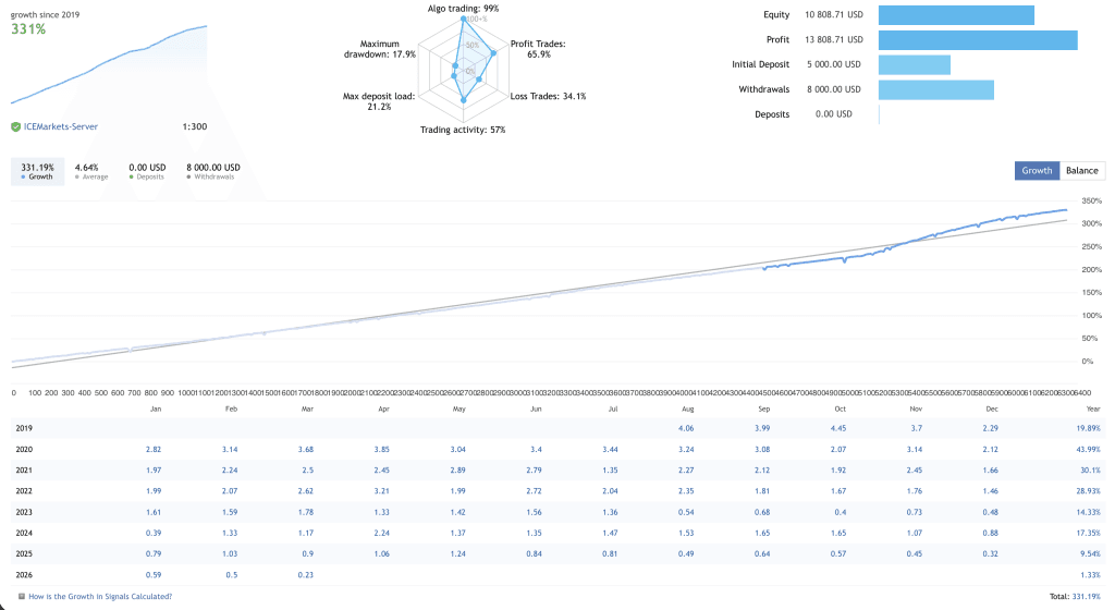AI Forex Trading - ChatGPT EA FREE Download ForexCracked.com