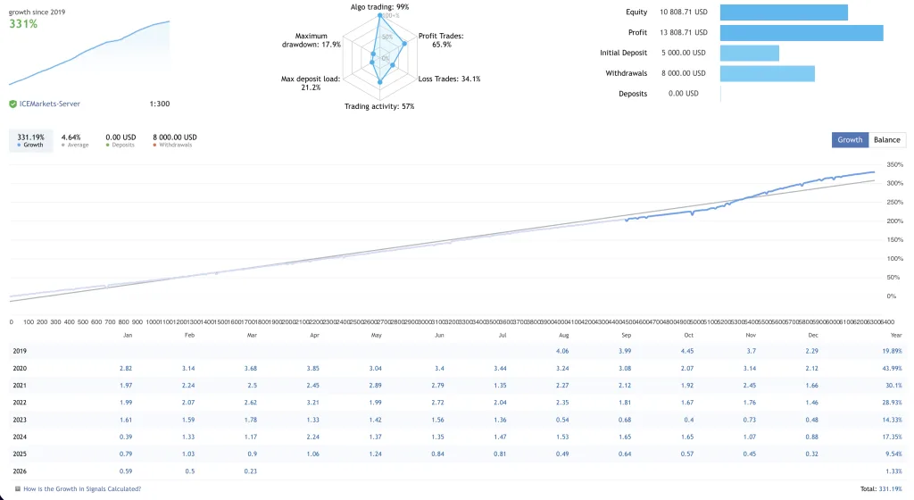 AI Forex Trading - ChatGPT EA FREE Download ForexCracked.com