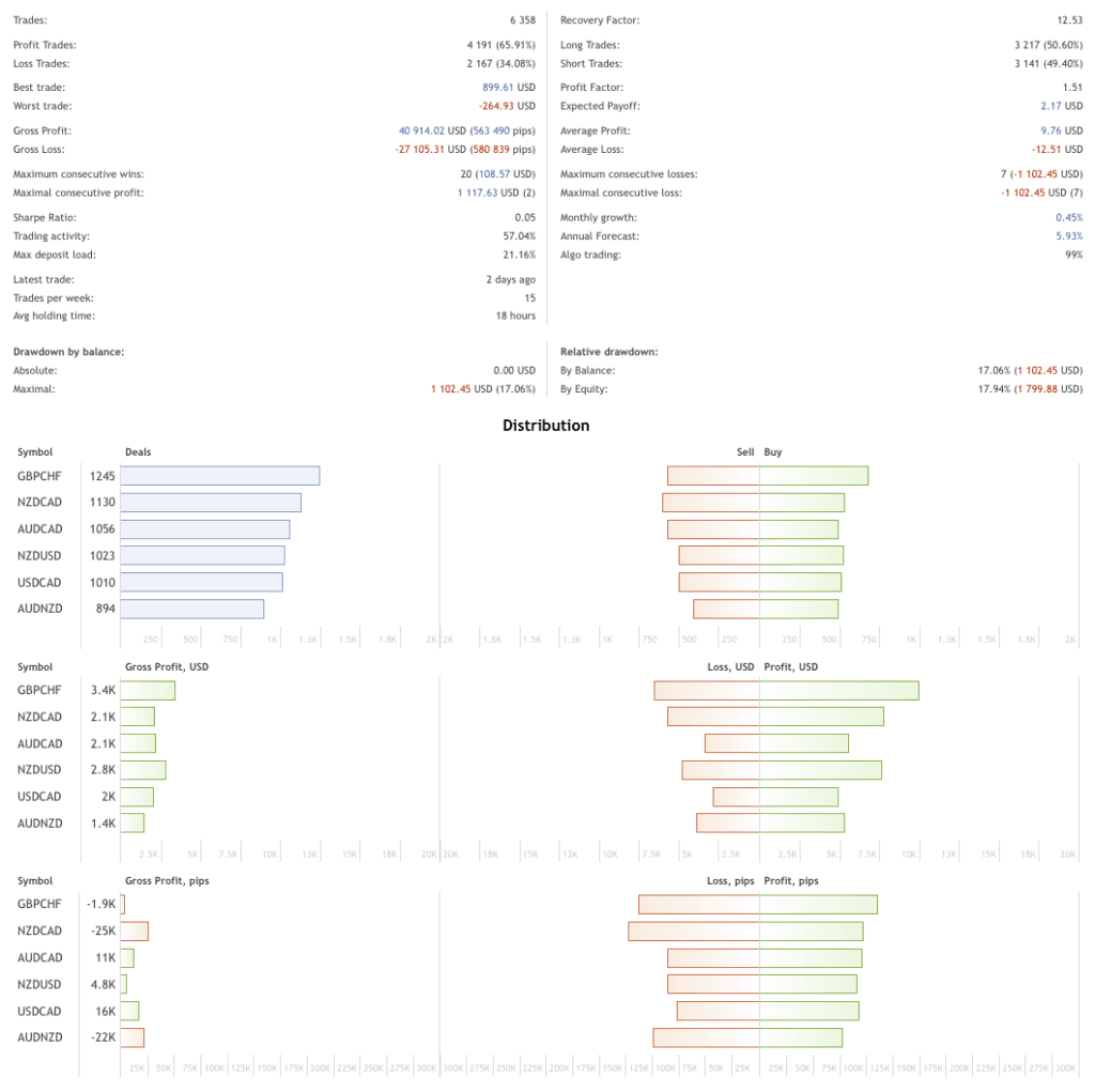 AI Forex Trading ForexCracked.com