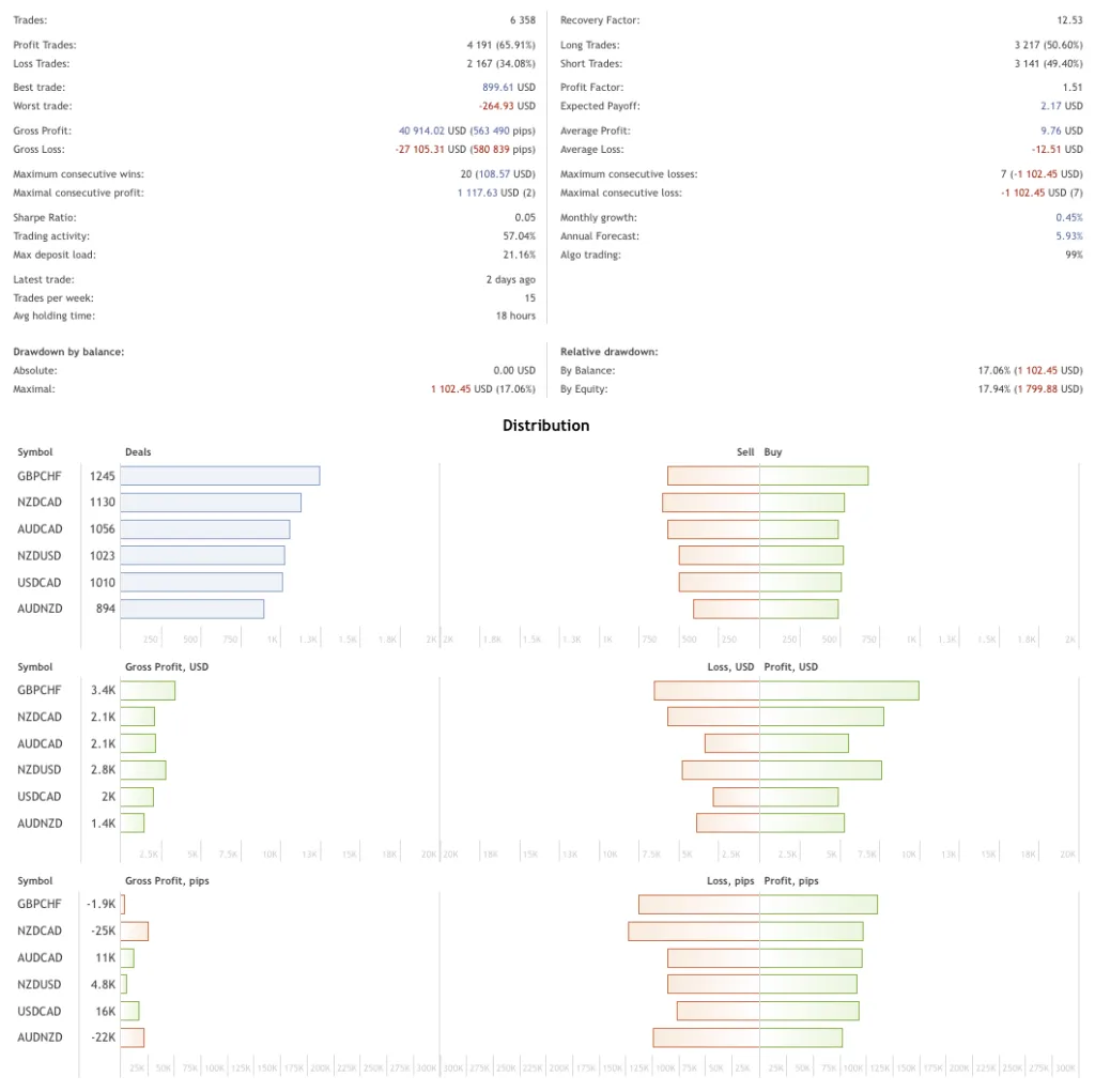 AI Forex Trading ForexCracked.com