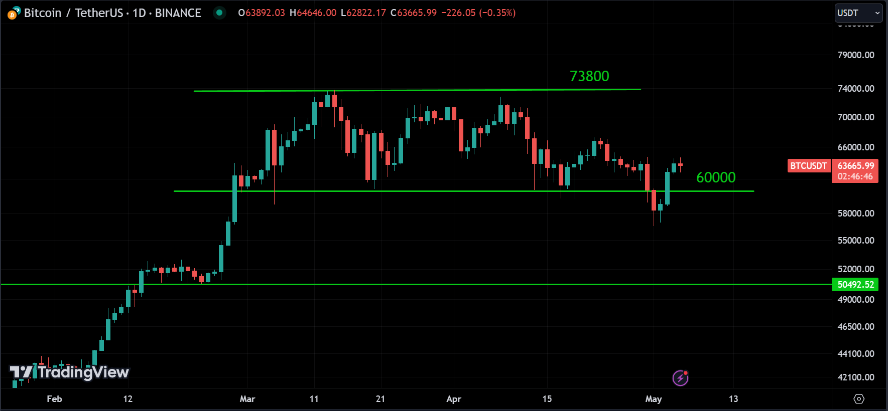 BTC market analysis forexcracked.com