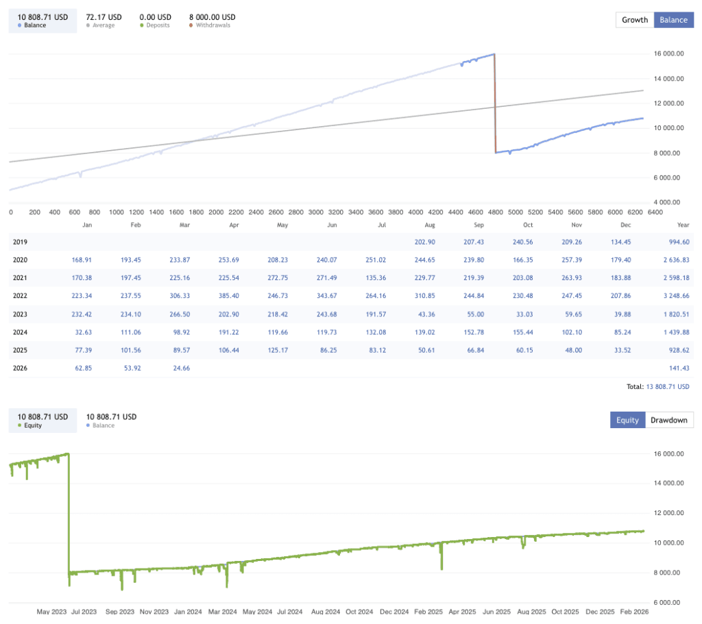 ChatGPT EA FREE Download ForexCracked.com