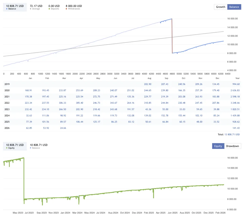 ChatGPT EA FREE Download ForexCracked.com