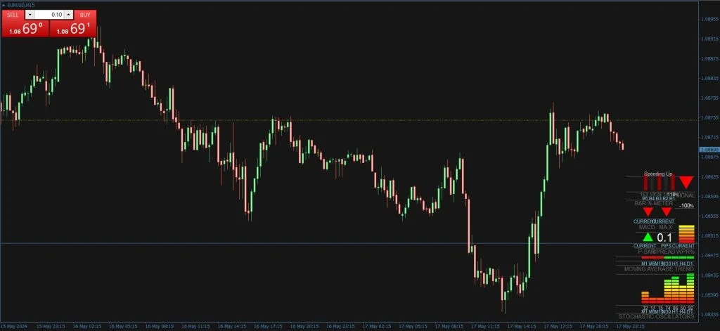 FX Multi Meter MT4 Forex Indicator Free Download