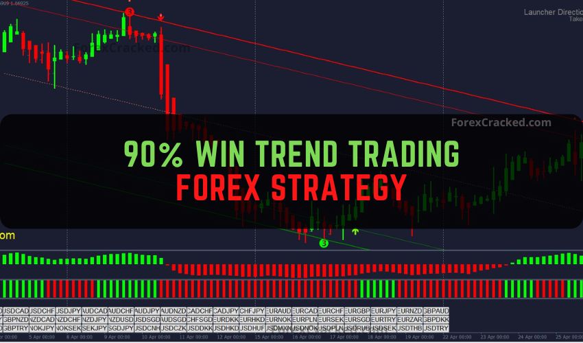 Free Download 90% Win Trend Trading Forex Strategy