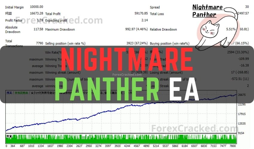 Nightmare Panther EA FREE Download ForexCracked.com