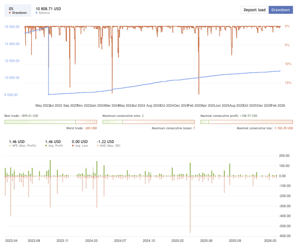 Perceptrader AI EA FREE Download ForexCracked.com