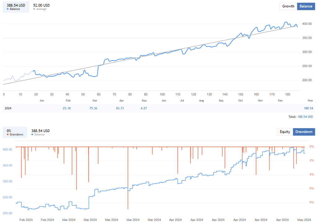 Scalping Bitcoin EA FREE Download ForexCracked.com