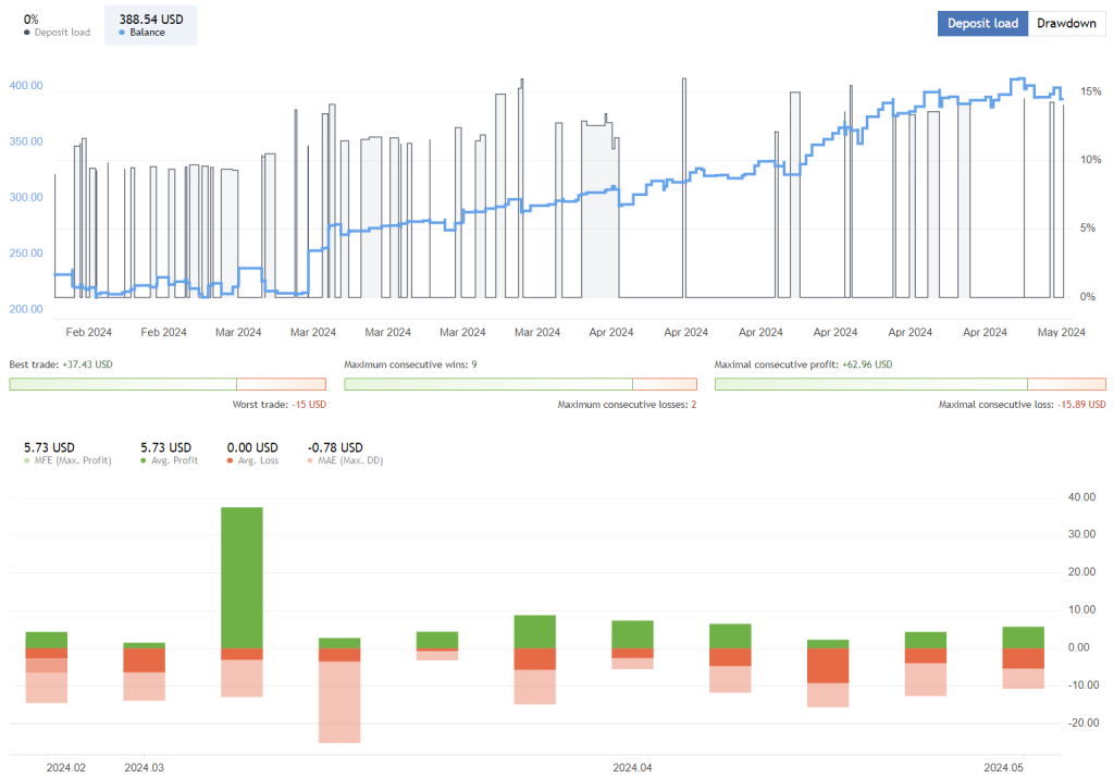 Scalping Bitcoin Robot FREE Download ForexCracked.com