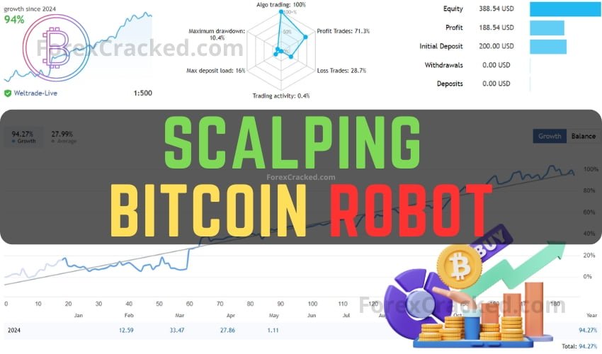 Scalping Bitcoin Robot FREE Download ForexCracked.com