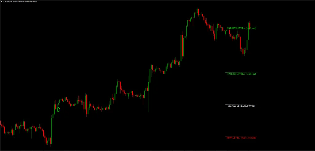 Simplified Gann Indicator FREE Download ForexCracked.com