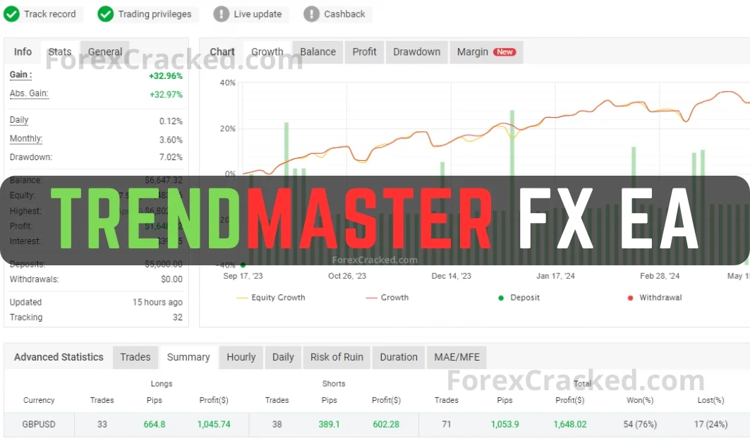 TrendMaster FX EA FREE Download