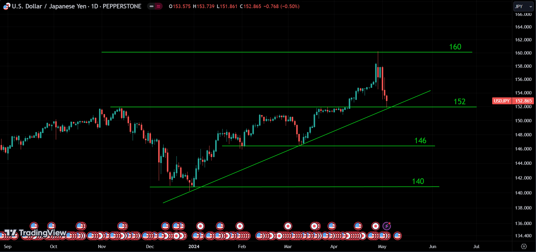 USDJPY market analysis forexcracked.com