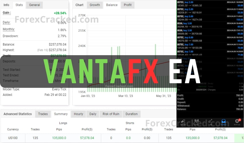 VantaFX EA MT4 FREE Download ForexCracked.com