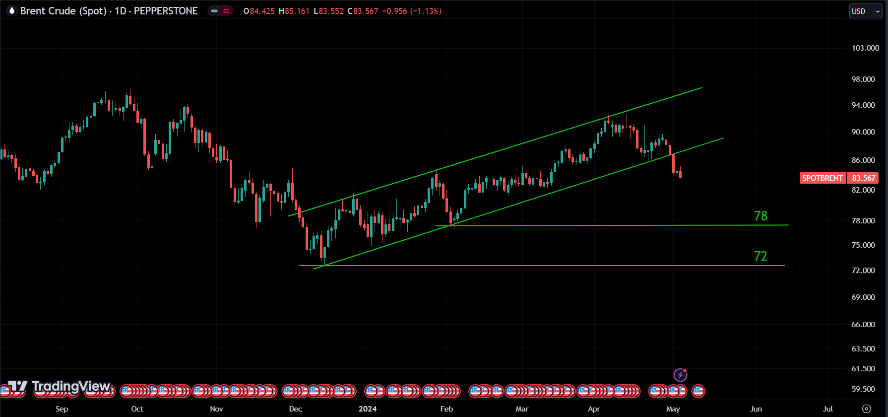 Crude oil market analysis forexcracked.com