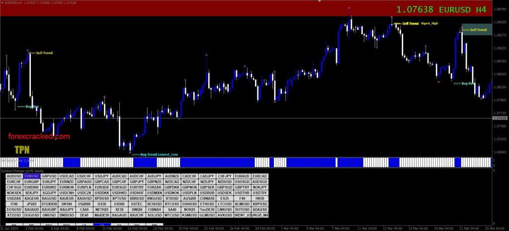 A Simple Forex Strategy with Price Action