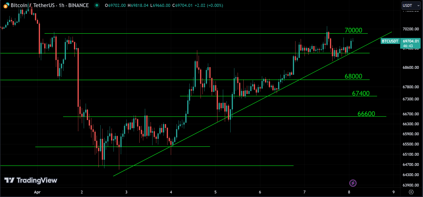 technical analysis
forexcracked.com