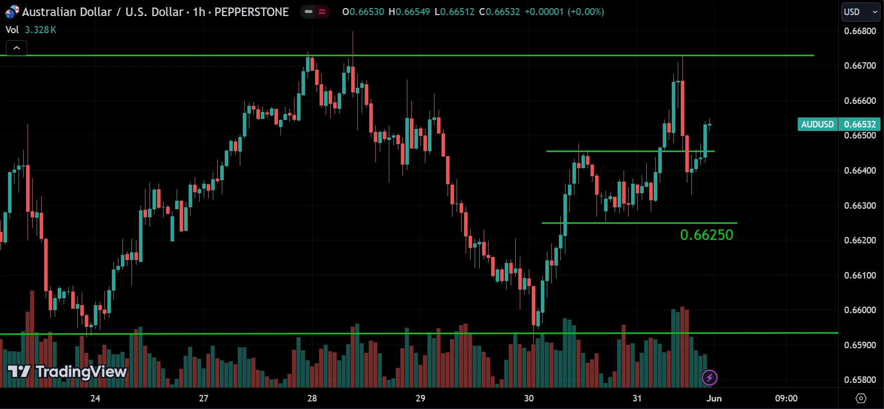 AUDUSD weekly market analysis
forexcracked.com