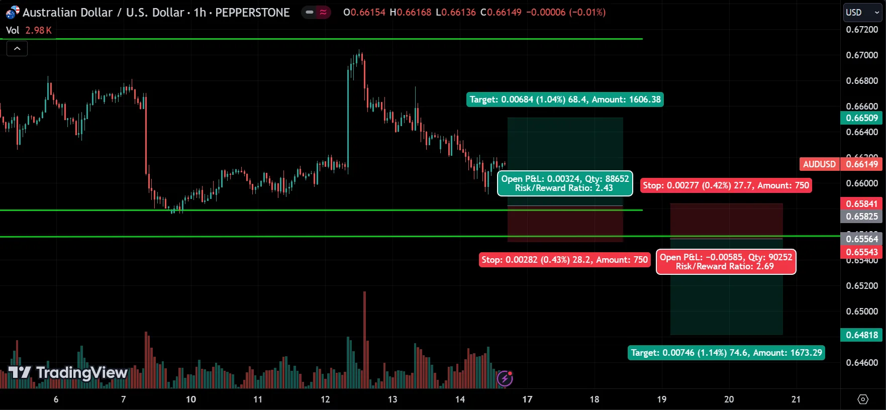 Forex Weekly Market Analysis
forexcracked.com