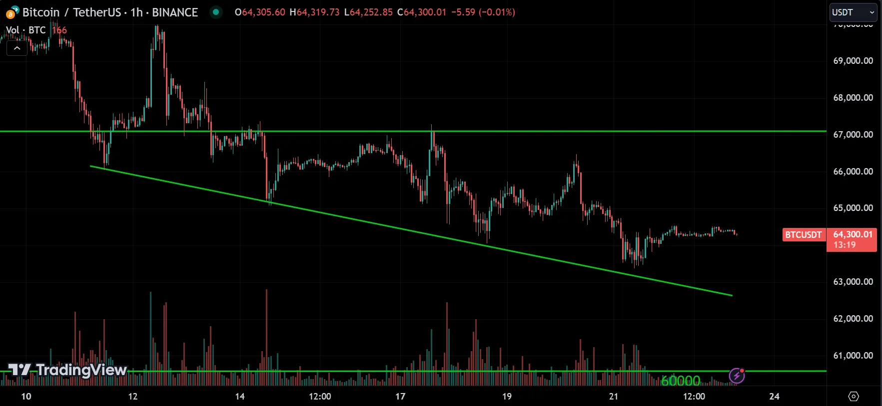 BTC Market Analysis
forexcracked.com