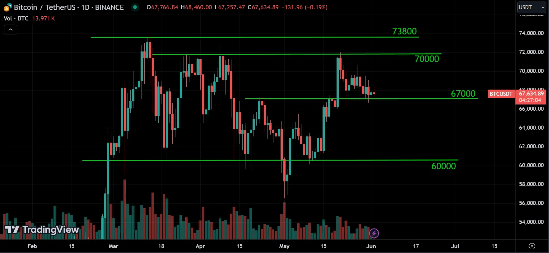 BTC weekly market analysis
forexcracked.com