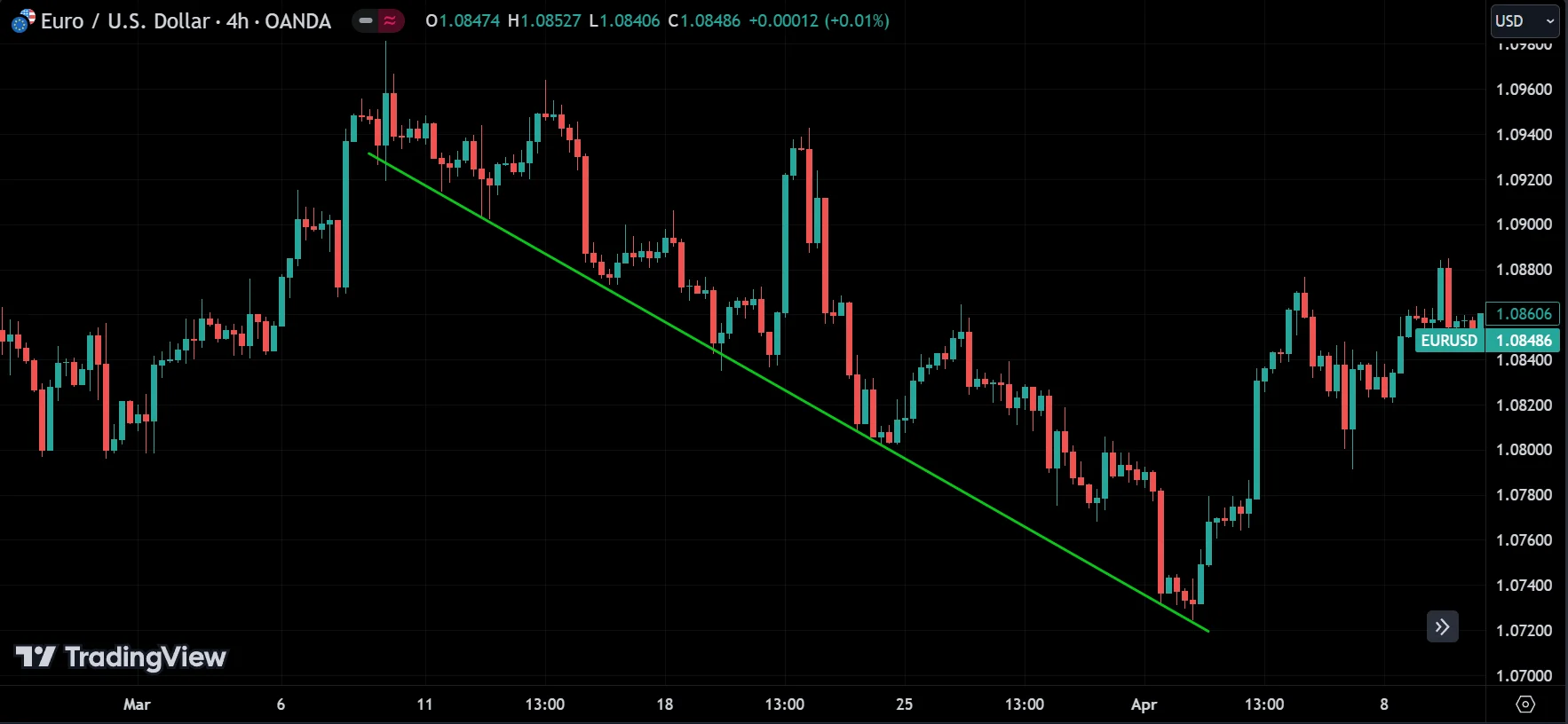 downtrend
forexcracked.com