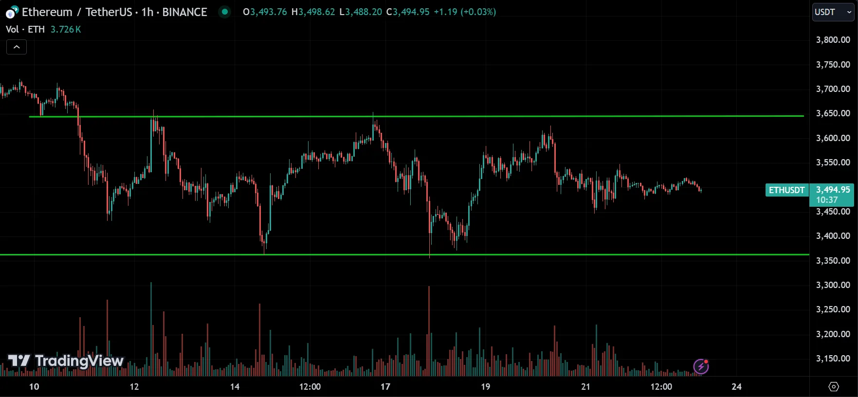 ETH Market Analysis
forexcracked.com