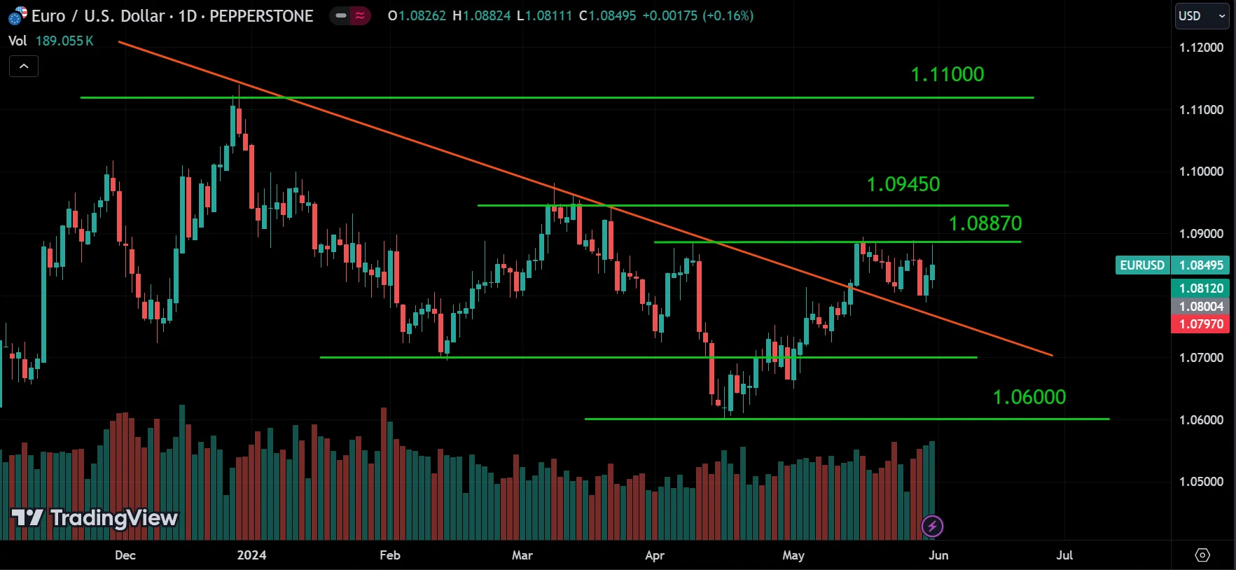 EURUSD weekly market analysis
forexcracked.com