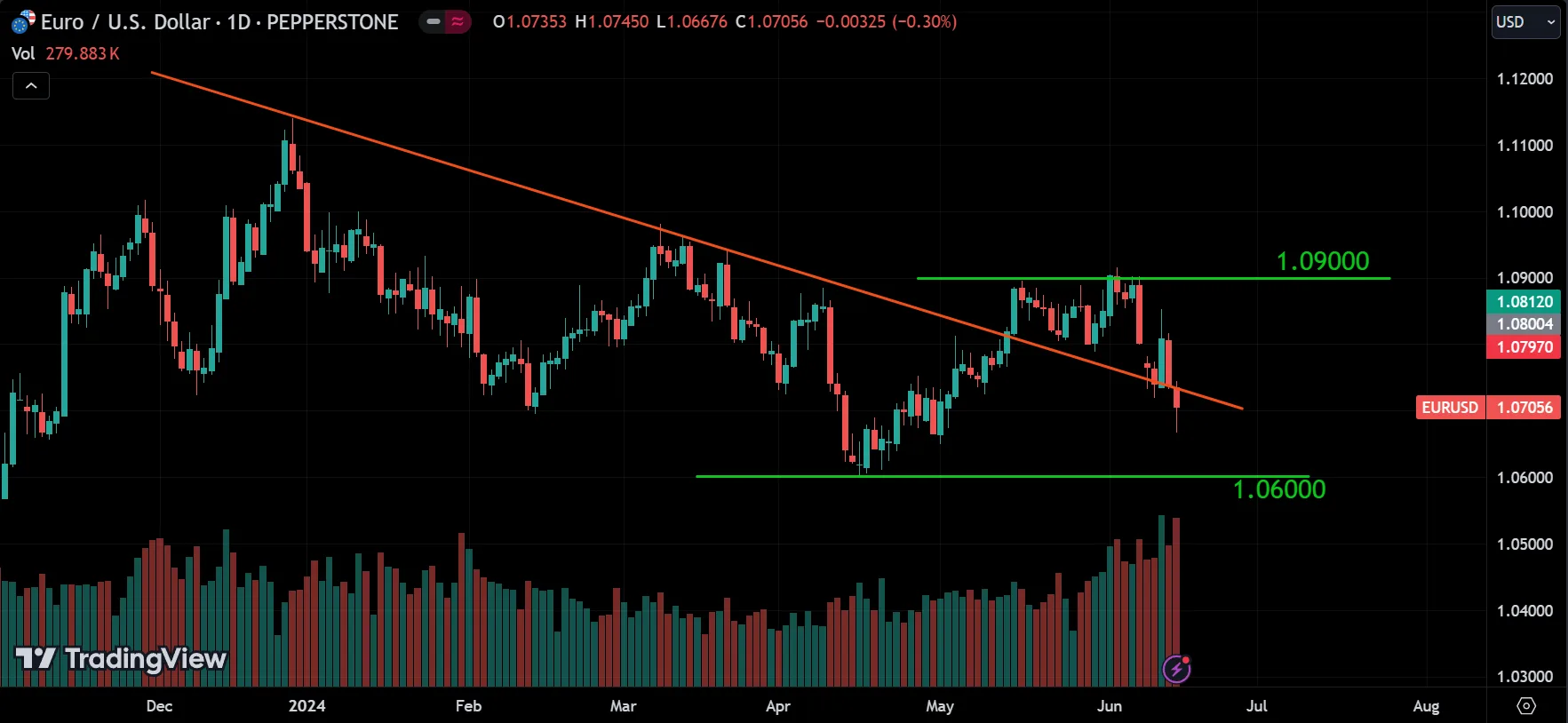 Forex Weekly Market Analysis
forexcracked.com