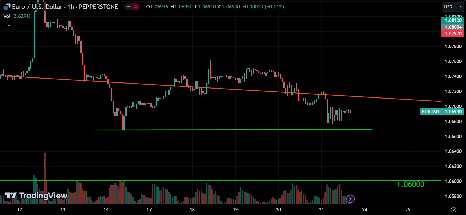 EURUSD Market Analysis
forexcracked.com