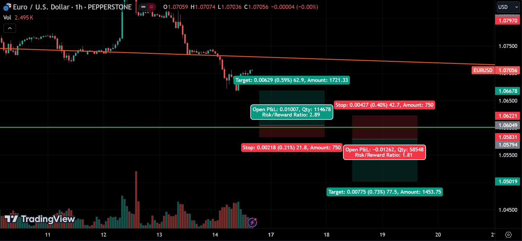 Forex Weekly Market Analysis
forexcracked.com