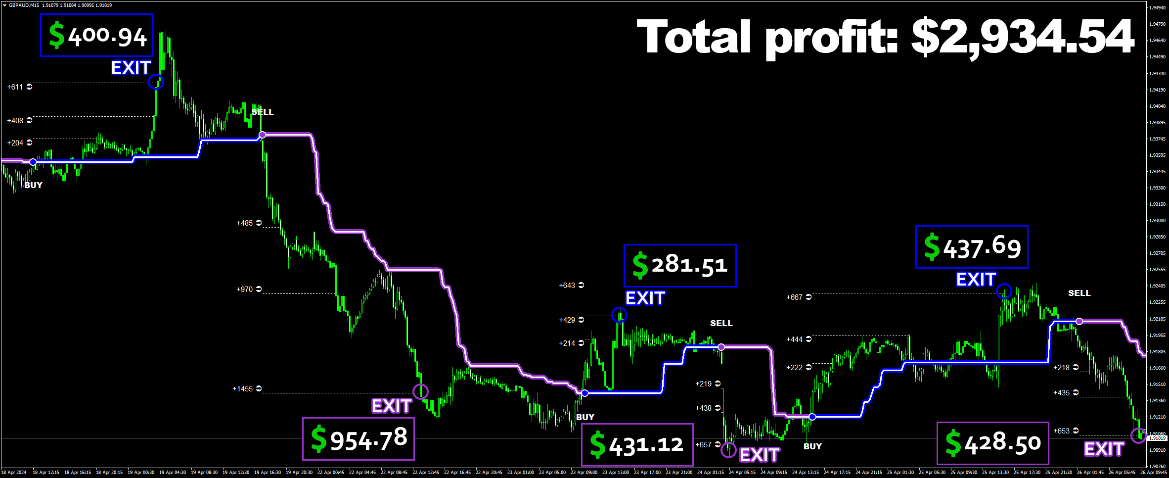 ai price action robot