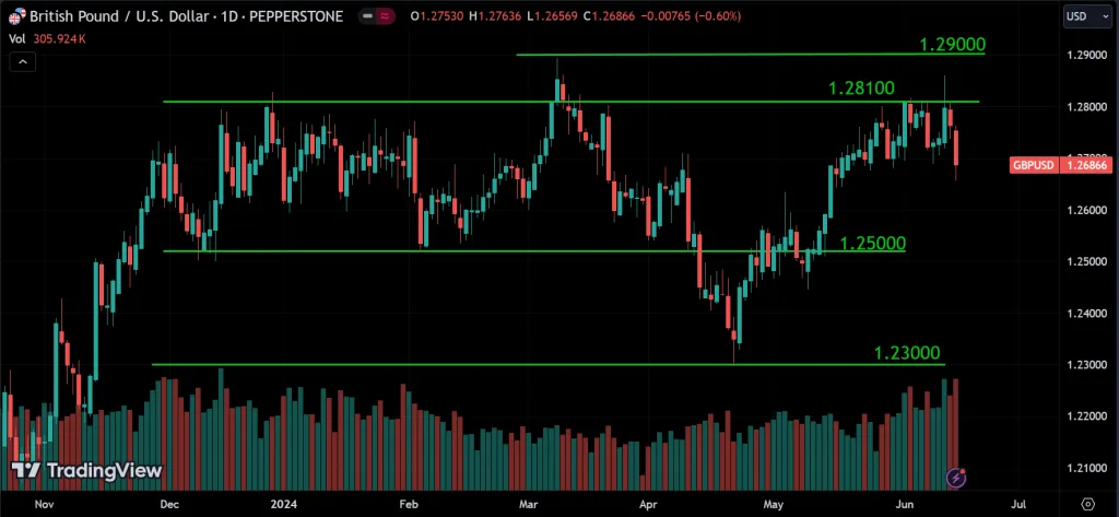 Forex Weekly Market Analysis
forexcracked.com