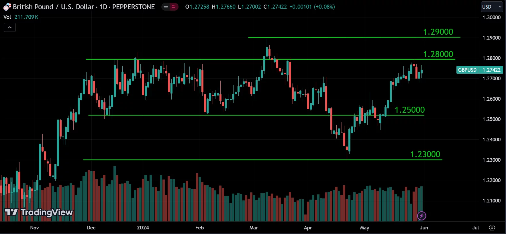GBPUSD weekly market analysis
forexcracked.com