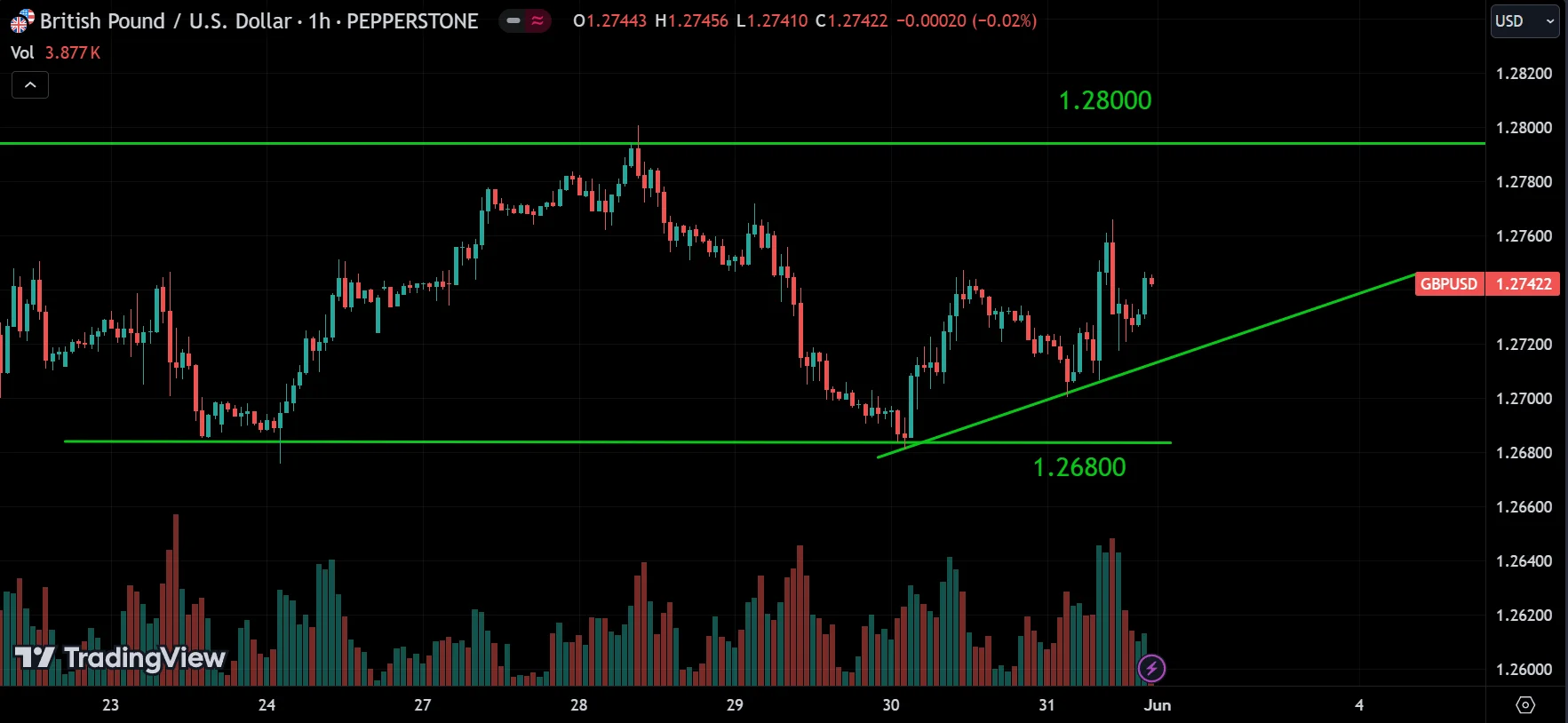 GBPUSD weekly market analysis
forexcracked.com