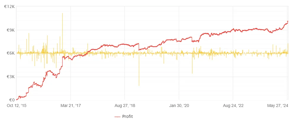 Multi-Strategy EA FREE Download ForexCracked.com