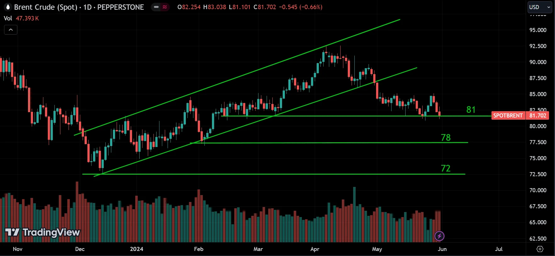 CRUDE OIL weekly market analysis
forexcracked.com