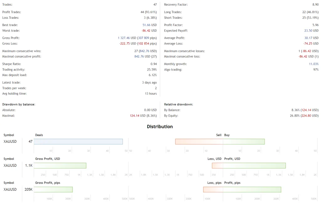 Price Action EA FREE Download ForexCracked.com