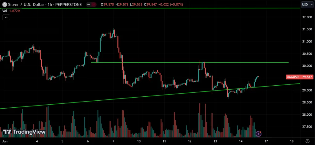 Silver Weekly Market Analysis
forexcracked.com