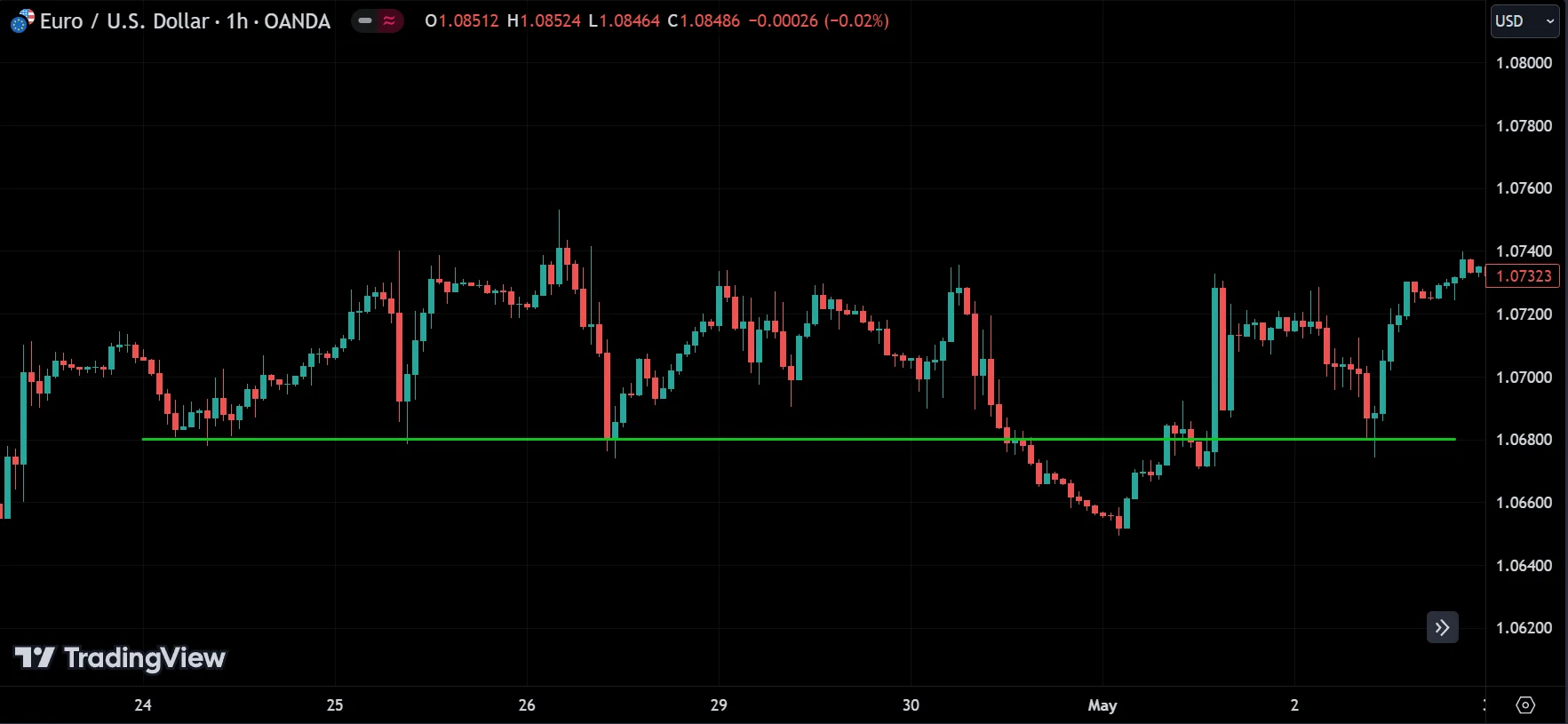 sideway trend
forexcracked.com
