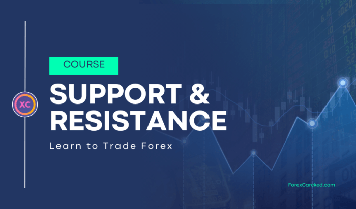 Channels, Support and Resistance in Forex Trading - ForexCracked