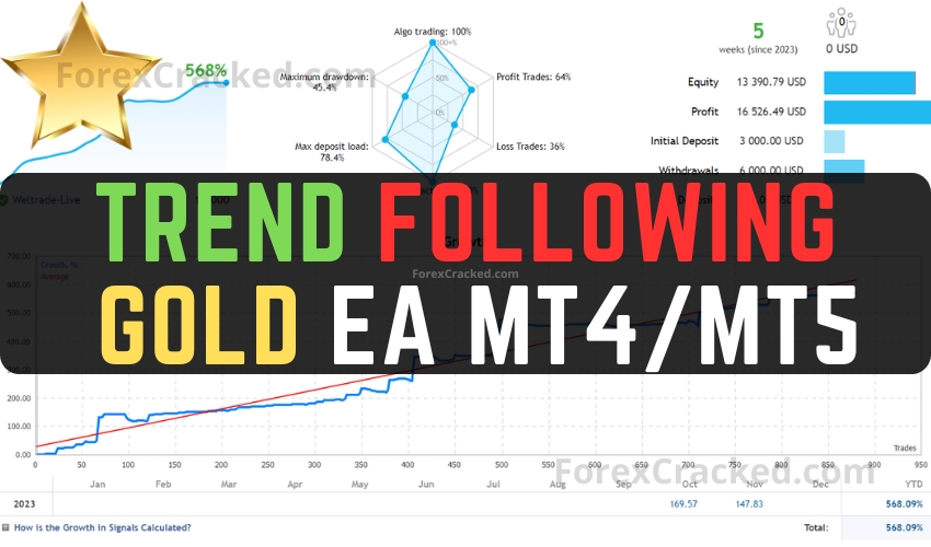Trend Following Gold MT4 & MT5 EA FREE Download ForexCracked.com
