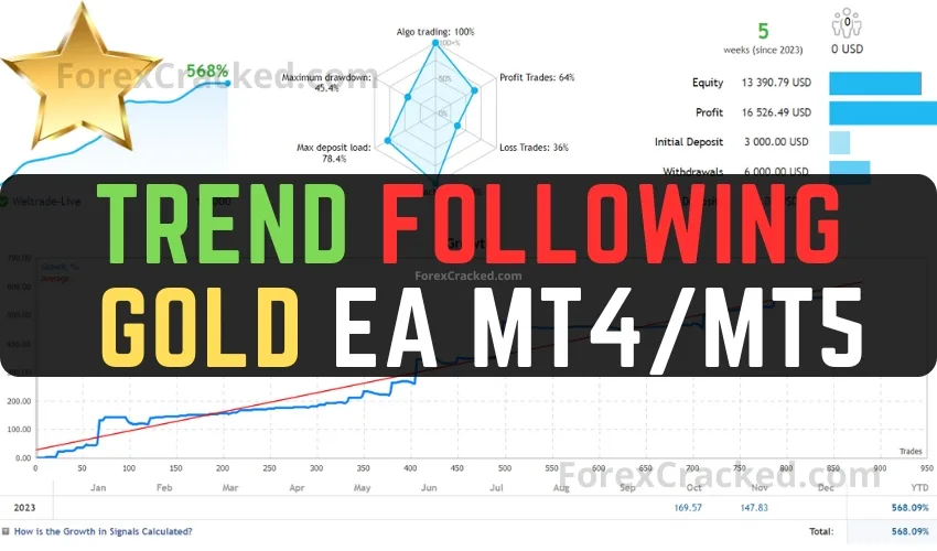 Trend Following Gold MT4 & MT5 EA FREE Download ForexCracked.com