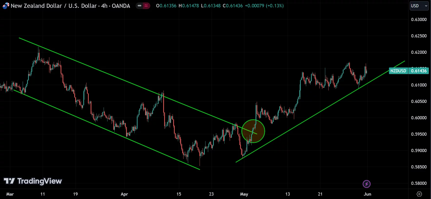 trend reversal
forexcracked.com