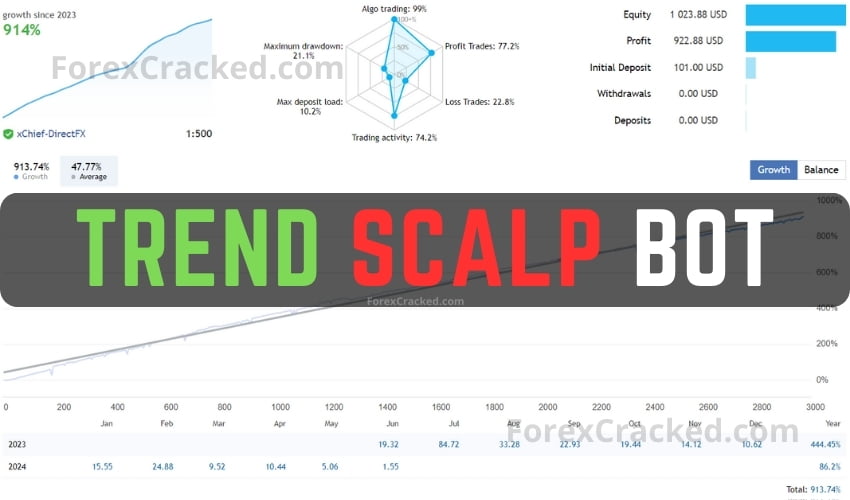 Trend Scalp Bot FREE Download ForexCracked.com